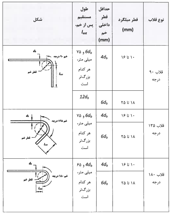 خاموت بندی