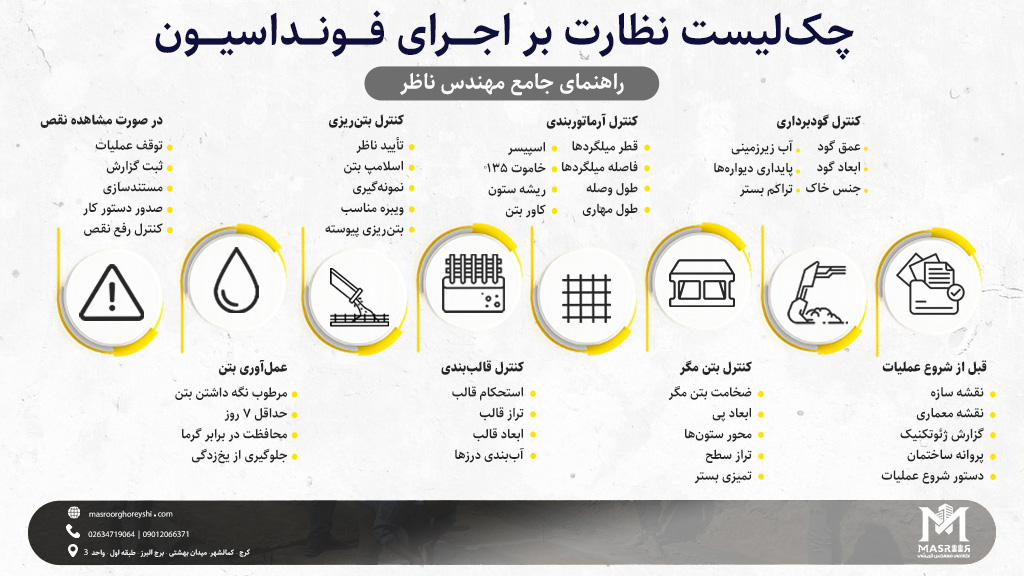 چک لیست فونداسیون